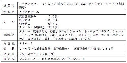 ハーゲンダッツ ミニカップ 抹茶トリュフ（抹茶＆ホワイトチョコレート）