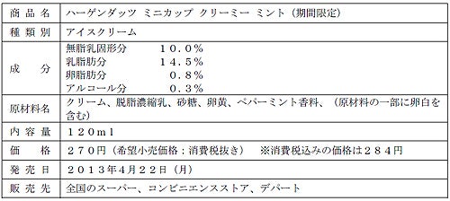 ハーゲンダッツ ミニカップ ミニクリーミーミント