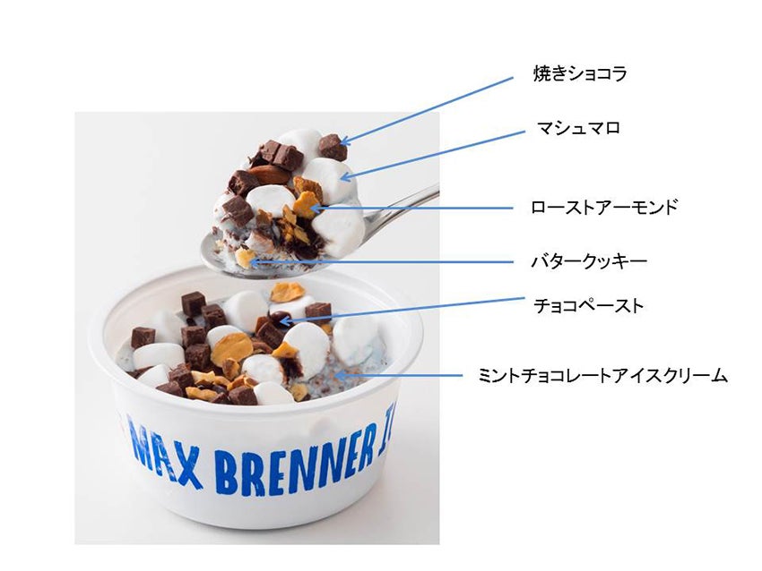 マックス ブレナー　 ミントチョコレートチャンクアイスクリーム
