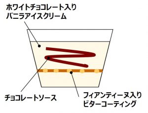 ハーゲンダッツ ミニカップ『バニラ＆クランチショコラ』