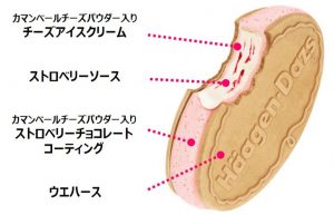 ハーゲンダッツ クリスピーサンド『ストロベリーチーズケーキ～カマンベール仕立て～』