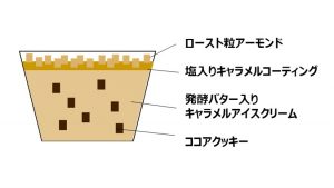 ハーゲンダッツ ミニカップ『キャラメルナッツクッキー』