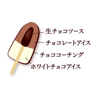 fondy　断面図