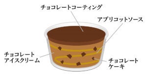 ハーゲンダッツ マイスイート『ザッハトルテ』