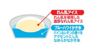 森永乳業 森永れん乳アイス ブルーハワイフロート