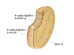 ハーゲンダッツ クリスピーサンド『華やぐアールグレイミルクティー』