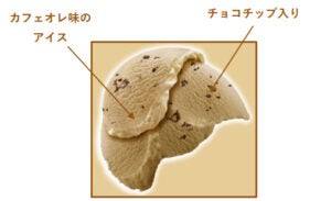 明治 エッセル スーパーカップ カフェオレ＆チョコチップ