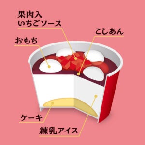 井村屋 やわもちアイス パフェ いちご大福味