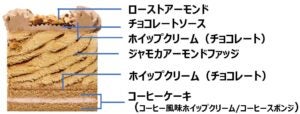 31 カフェモカケーキ made from ジャモカアーモンドファッジ