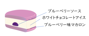 CHOCOLATE BANK マカロンアイスホワイトショコラ