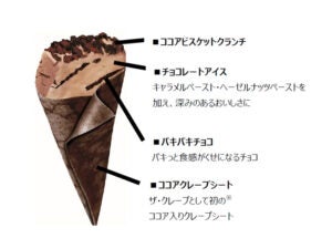 森永製菓 ザ・クレープ＜チョコ&チョコ＞