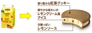 森永乳業 リプトン レモンティーサンドアイス