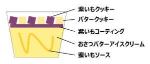 ハーゲンダッツ 『おさつバター＆クッキー』