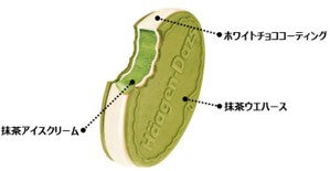 ハーゲンダッツ クリスピーサンド『ザ・グリーンティー』